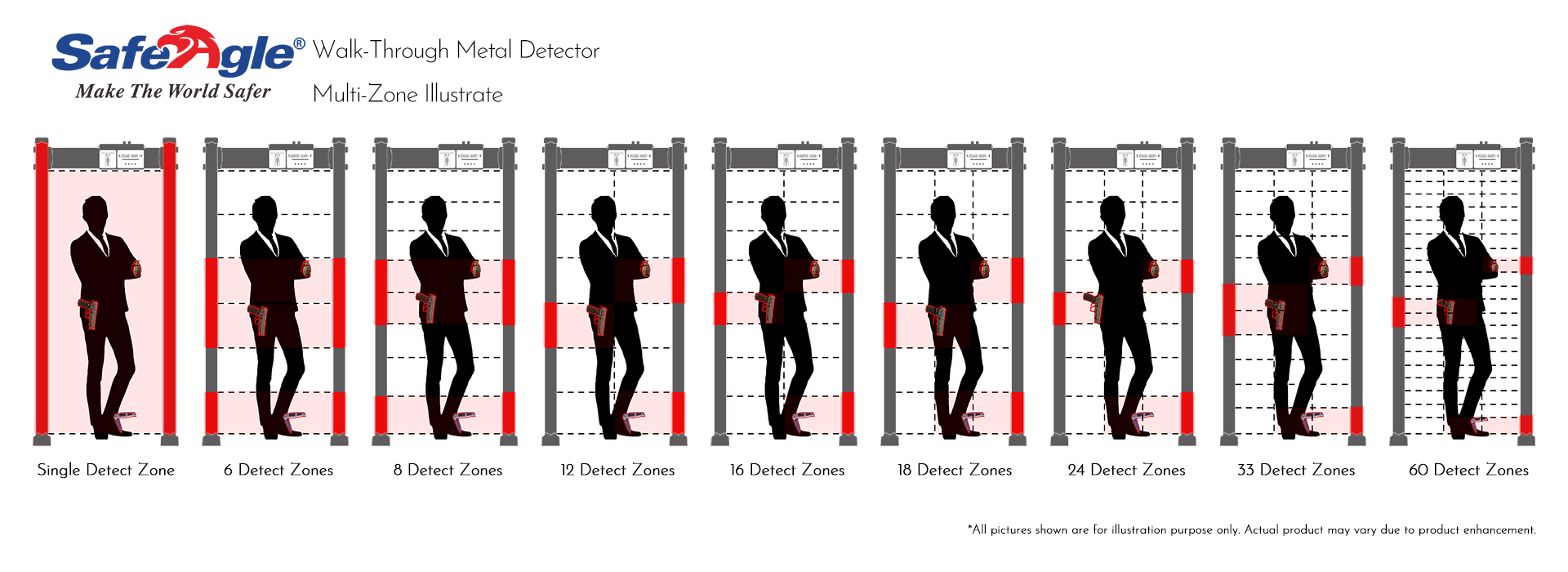 WTMD-Detection-Zone