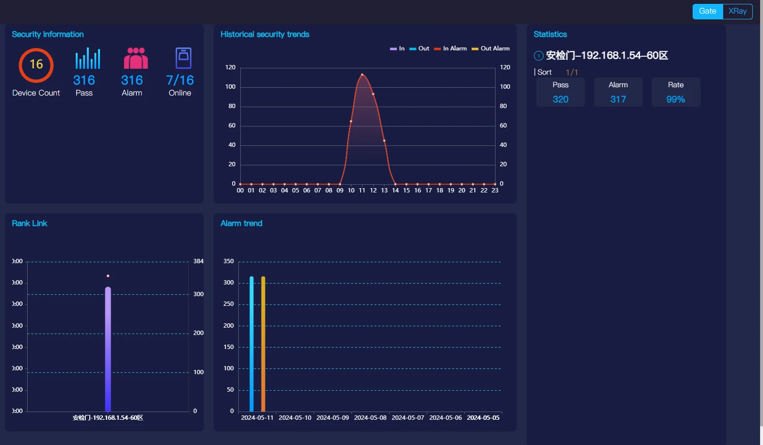 Real-Time Data Visualization & Big Data Analytics